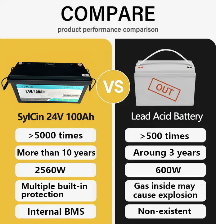 Comparison between 24V 100Ah forklift battery and lead-acid battery.